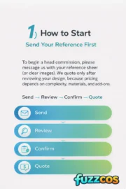 Custom Fursuit Head Commission